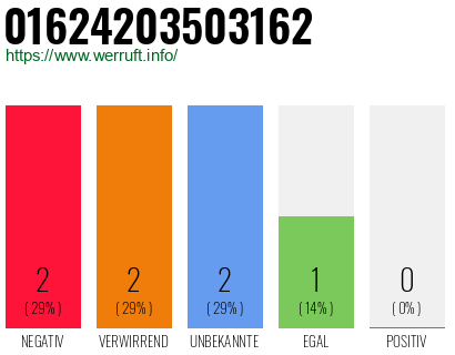 Rufnummer 01624203503162 Telefonnummer 01624203503162