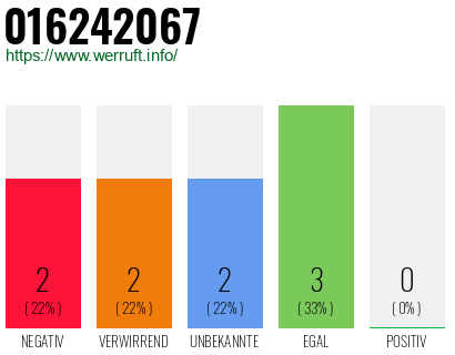 Rufnummer 016242067 Telefonnummer 016242067