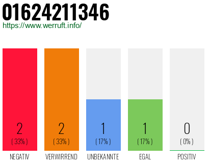 Rufnummer 01624211346 Telefonnummer 01624211346