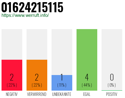 Rufnummer 01624215115 Telefonnummer 01624215115