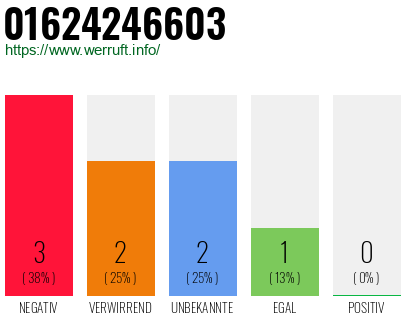 Rufnummer 01624246603 Telefonnummer 01624246603