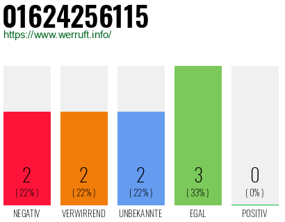 Rufnummer 01624256115 Telefonnummer 01624256115