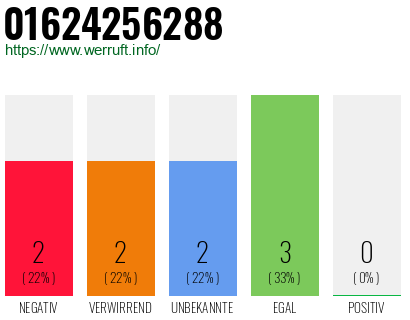 Rufnummer 01624256288 Telefonnummer 01624256288