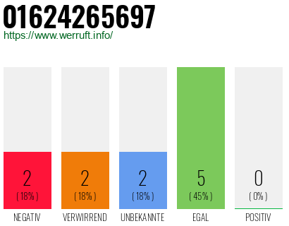 Rufnummer 01624265697 Telefonnummer 01624265697