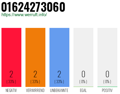 Rufnummer 01624273060 Telefonnummer 01624273060
