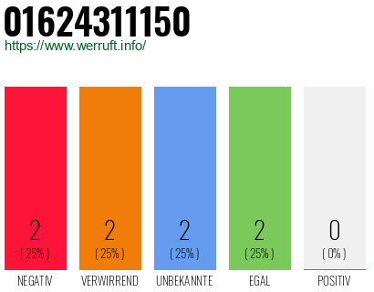 Rufnummer 01624311150 Telefonnummer 01624311150