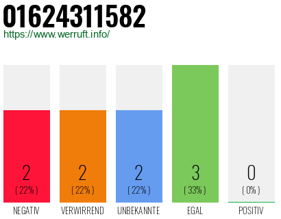 Rufnummer 01624311582 Telefonnummer 01624311582