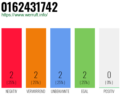 Rufnummer 0162431742 Telefonnummer 0162431742