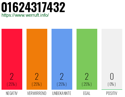 Rufnummer 01624317432 Telefonnummer 01624317432