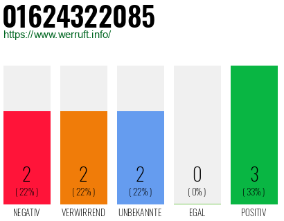 Rufnummer 01624322085 Telefonnummer 01624322085