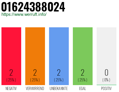 Rufnummer 01624388024 Telefonnummer 01624388024
