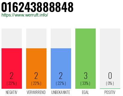 Rufnummer 016243888848 Telefonnummer 016243888848