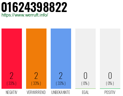 Rufnummer 01624398822 Telefonnummer 01624398822