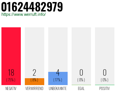 Rufnummer 01624482979 Telefonnummer 01624482979