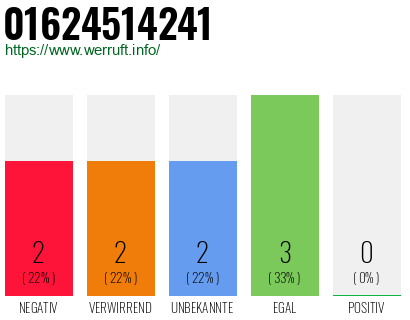 Rufnummer 01624514241 Telefonnummer 01624514241