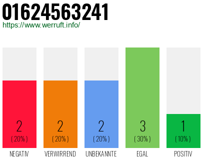 Rufnummer 01624563241 Telefonnummer 01624563241