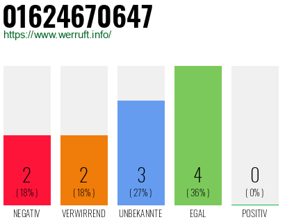Telefonnummer 01624670647