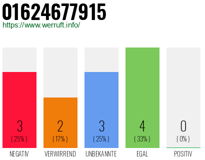Rufnummer 01624677915 Telefonnummer 01624677915