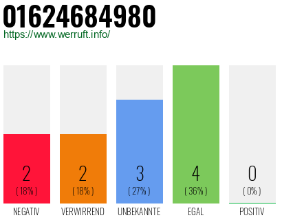Telefonnummer 01624684980
