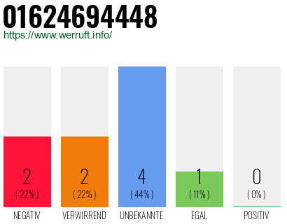 Rufnummer 01624694448 Telefonnummer 01624694448