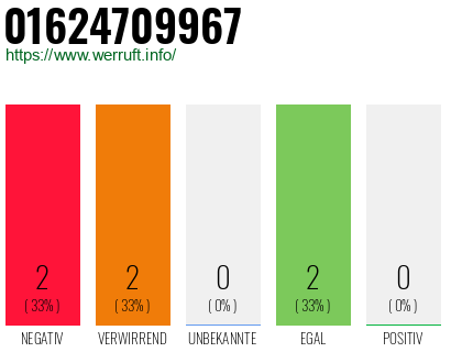 Rufnummer 01624709967 Telefonnummer 01624709967