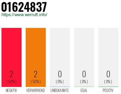 Rufnummer 01624837 Telefonnummer 01624837