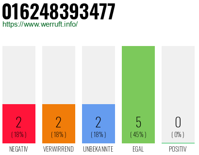 Rufnummer 016248393477 Telefonnummer 016248393477