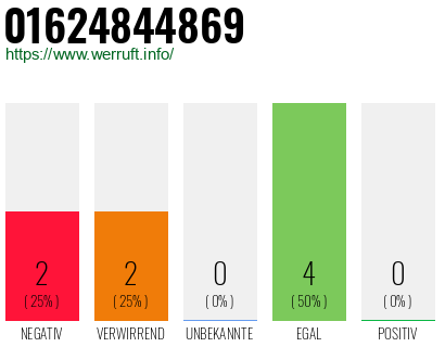 Rufnummer 01624844869 Telefonnummer 01624844869