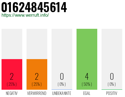 Rufnummer 01624845614 Telefonnummer 01624845614
