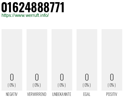 Telefonnummer 01624888771