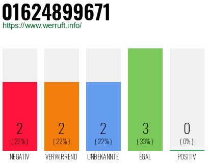 Rufnummer 01624899671 Telefonnummer 01624899671