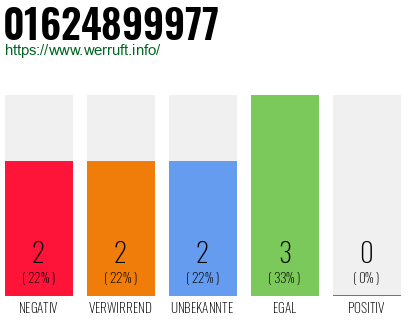 Rufnummer 01624899977 Telefonnummer 01624899977