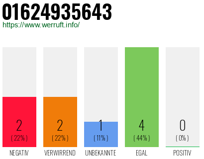 Telefonnummer 01624935643