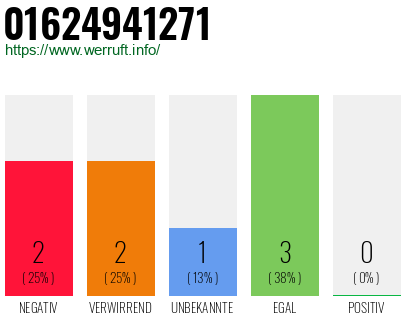 Rufnummer 01624941271 Telefonnummer 01624941271