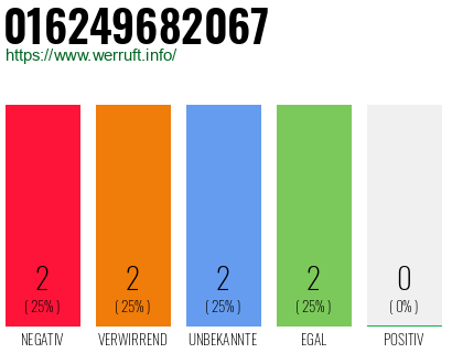 Rufnummer 016249682067 Telefonnummer 016249682067
