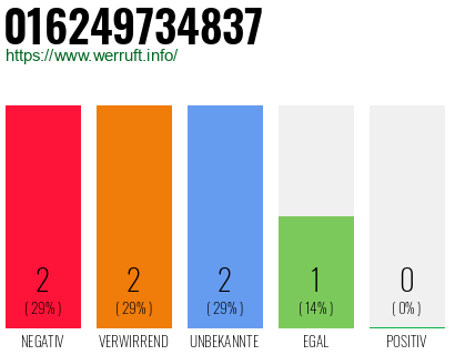 Rufnummer 016249734837 Telefonnummer 016249734837