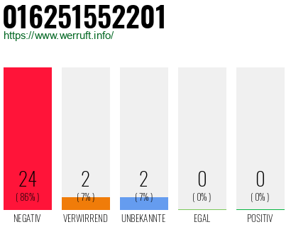 Rufnummer 016251552201 Telefonnummer 016251552201