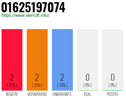 Rufnummer 01625197074 Telefonnummer 01625197074