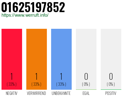 Telefonnummer 01625197852