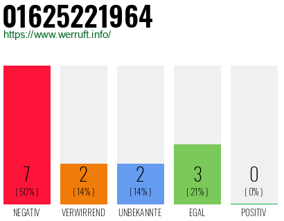 Rufnummer 01625221964 Telefonnummer 01625221964