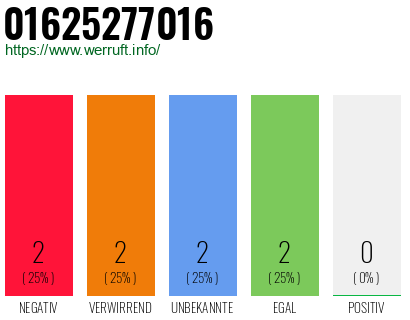 Rufnummer 01625277016 Telefonnummer 01625277016