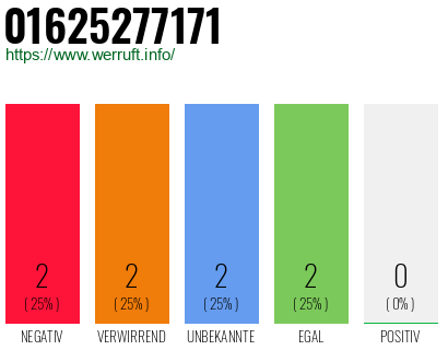 Rufnummer 01625277171 Telefonnummer 01625277171