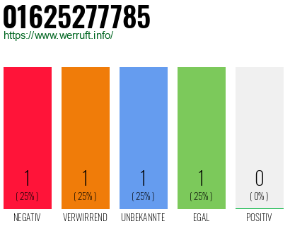 Telefonnummer 01625277785