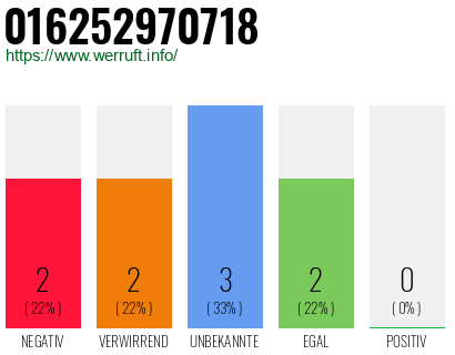 Rufnummer 016252970718 Telefonnummer 016252970718