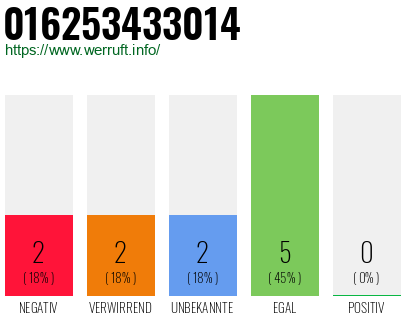 Rufnummer 016253433014 Telefonnummer 016253433014