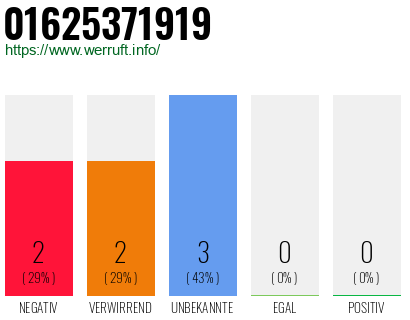 Telefonnummer 01625371919