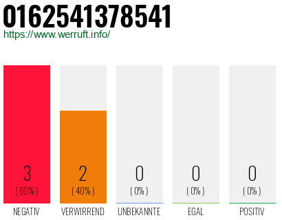 Rufnummer 0162541378541 Telefonnummer 0162541378541