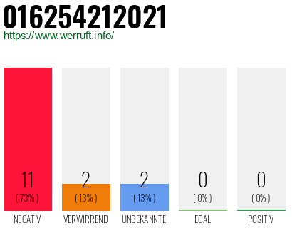 Rufnummer 016254212021 Telefonnummer 016254212021