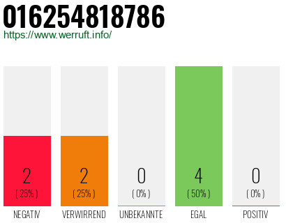 Rufnummer 016254818786 Telefonnummer 016254818786