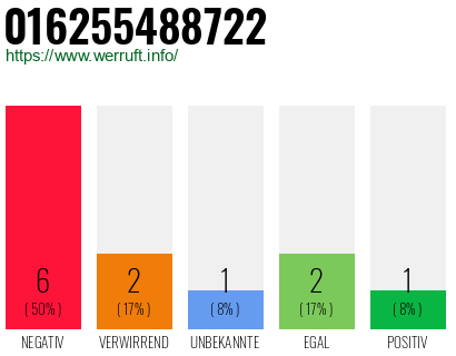 Rufnummer 016255488722 Telefonnummer 016255488722